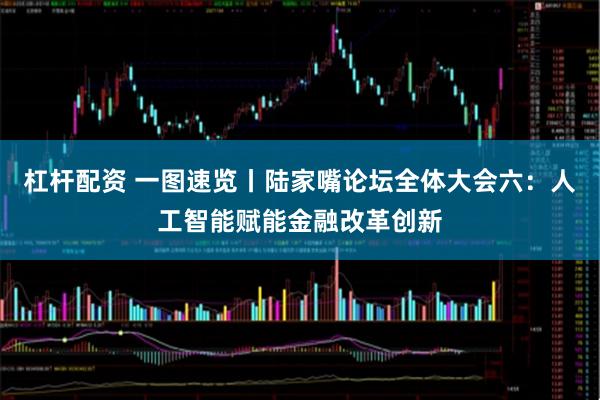 杠杆配资 一图速览丨陆家嘴论坛全体大会六：人工智能赋能金融改革创新