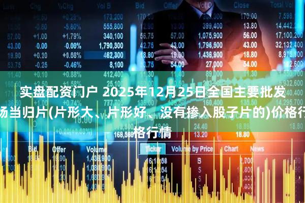 实盘配资门户 2025年12月25日全国主要批发市场当归片(片形大、片形好、没有掺入股子片的)价格行情